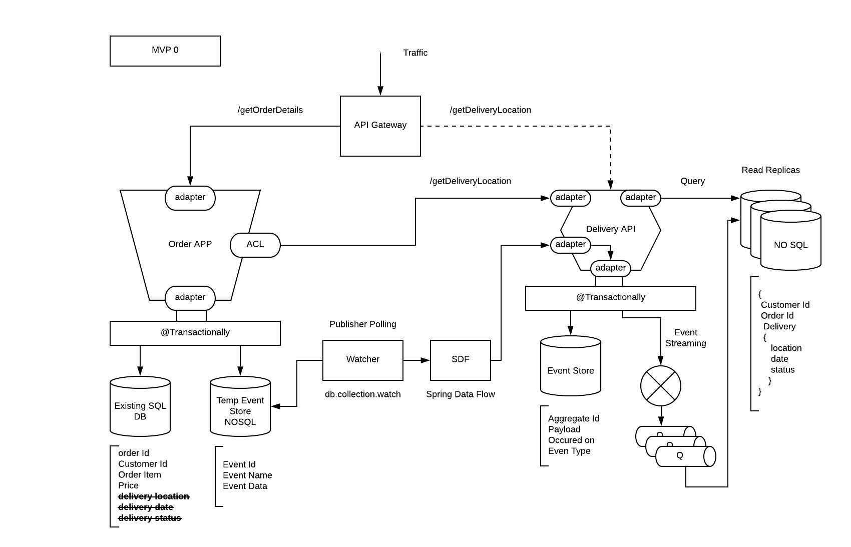 MicroService patterns_mvp0_read.jpeg